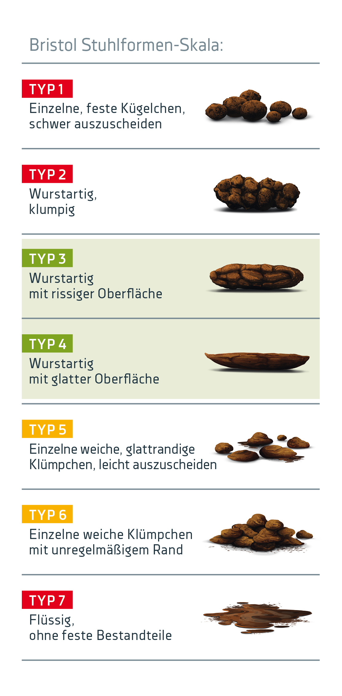 Grafik Lebensmittel mit hohem FODMAP-Gehalt